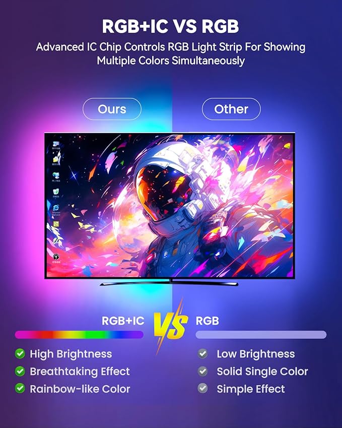 Pak LED Lights for Bedroom 16.4ft, Smart RGB+IC LED Strip Lights with App/Remote Control, Music Sync Color Changing Flexible LED Lights with 64 Scene Modes for Party, Home, Christmas, Halloween Decor