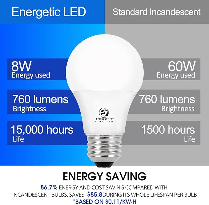 Energetic 24 Pack LED Light Bulbs, 60 Watt Equivalent A19 LED Bulb, Soft White 2700K, Non-Dimmable, E26 Base, ETL/UL Listed, 15000 Hrs, Standard Light Bulbs