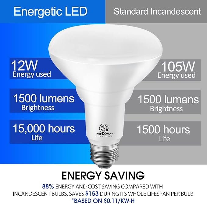 Energetic LED Recessed Light Bulbs BR30, 105W Equivalent, 1500LM, Dimmable, Cool White 4000K, Indoor Flood Lights for Recessed Cans, UL Listed, 12 Pack