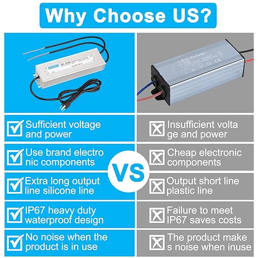 LED Driver 24V400W Waterproof Power Supply AC90-130V to DC24V16.7A Low Voltage Transformer IP67 Converter Suitable for Indoor and Outdoor LED Lighting and Any 24V DC LED