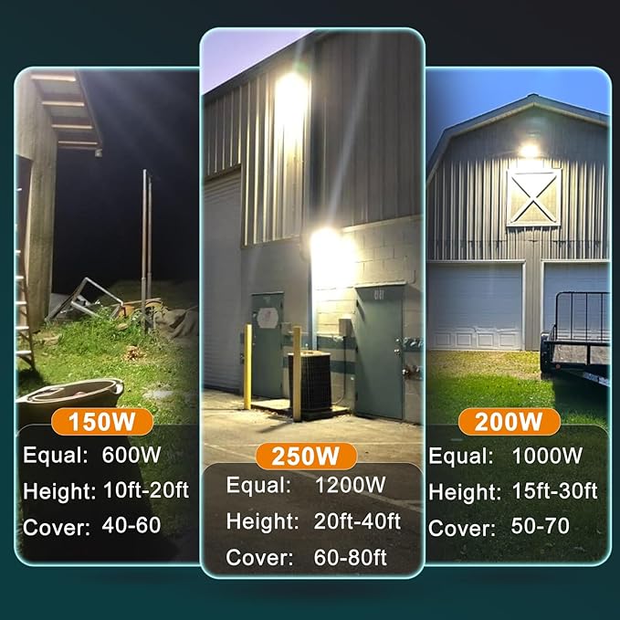 Lightdot 6Pack 250W LED Wall Pack Lights, 100-277v Dusk to Dawn with Photocell | 37500Lm(150Lm/W) 5000K IP65 Outdoor Exterior Lighting Fixture for Yard,Warehouse,Factory,Garage, ETL(Height:20~40ft)