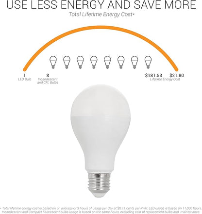 Sunlite LED A21 Light Bulb, 18 Watts (150W Equivalent), 2600 Lumens, 120V, Dimmable, Medium E26 Base, 220 Degree Beam Angle, UL Listed, RoHS Compliant, 2700K Soft White, 6 Pack
