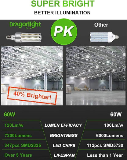 DragonLight 60W Corn LED Light Bulb (200 Watt Metal Halide/HID/HPS Replacement) E26/E39 Large Mogul Base LED Lamp 6000K Daylight 7,200LM
