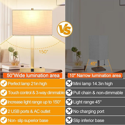 21" Touch Bedside lamps with 2 USB & AC Outlets, 3-Way Dimmable Bedside Table Lamps Set of 2 for Bedroom Living Room Office Reading, White Shade Lamps for Night Stands, 2700K LED Bulbs Included