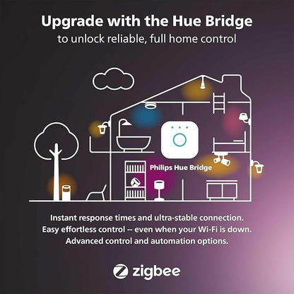Philips Hue BR30 LED Smart Light Bulbs - Flicker-Free 85w Light Bulbs - Bluetooth Compatible, Compatible with Alexa, Google Assistant, and Apple HomeKit - E26 Base - 2 Pack