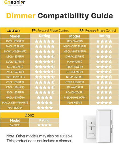 Ensenior 24 Pack 3 Inch LED Recessed Ceiling Light, Dimmable, 2700K-5000K 5CCT, 500LM 6W 120V, High Brightness Dimmable Canless Wafer Downlight - ETL&FCC&IC