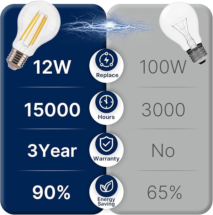 FLSNT 100W Equivalent A19 LED Light Bulbs, Efficient 12W, 1600Lumens, 2700K Soft White, CRI82, E26 Base LED Filament Light Bulbs, Clear Glass, 4 Pack, Non-Dimmable