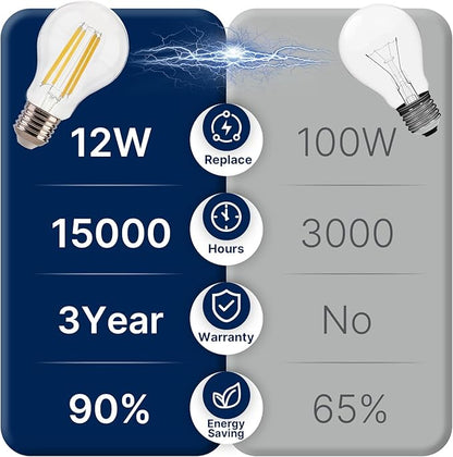FLSNT 100W Equivalent A19 LED Light Bulbs, Efficient 12W, 1600Lumens, 2700K Soft White, CRI82, E26 Base LED Filament Light Bulbs, Clear Glass, 4 Pack, Non-Dimmable