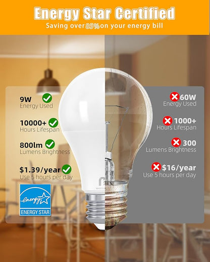 MASTERY MART 6/12/24/36/60/90/120 Pack LED Light Bulbs A19 9W (60 Watt Equivalent) E26 Medium Base, 2700K Soft White Warm Light,800 Lumens, CRI 80+, Non-Dimmable, Energy Star, UL Listed, 120 Pack