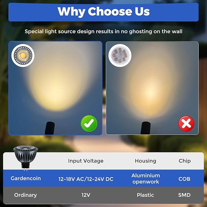 Gardencoin MR16 LED Light Blub, 5W 4000K Netural White 450 Lumens Dimmable, Aluminum Housing, Low Voltage 12V Input,GU5.3 bi-pin Light Bulbs for Landscape &Accent Lighting, Indoor/Outdoor Use,6-Pack