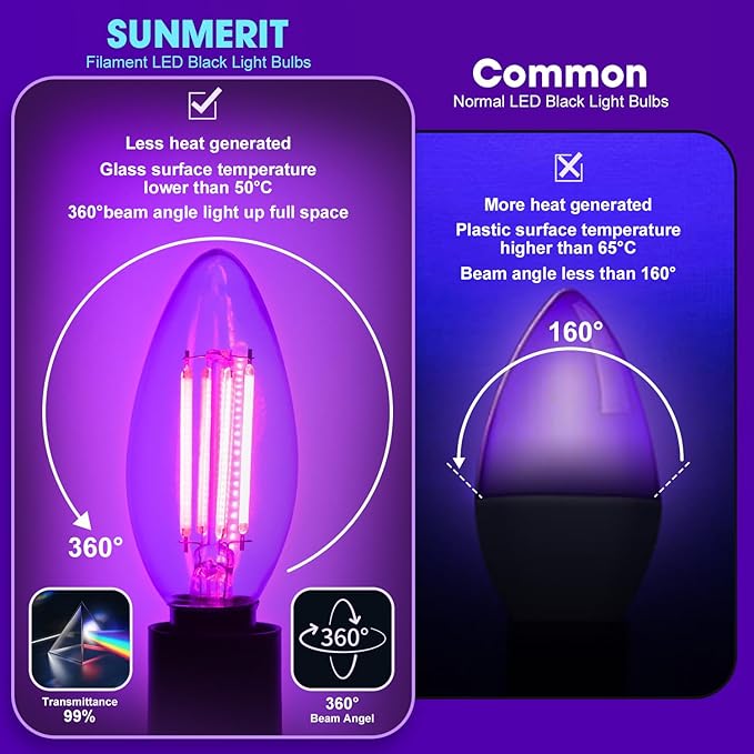 2 Pack Filament LED Candle Black Light Bulbs, 5W C35/B11 E12 Base,UVA Level 390-400nm, Glow in The Dark for Halloween Party, Body Paint, Neon Glow, Fluorescent Posters Decor