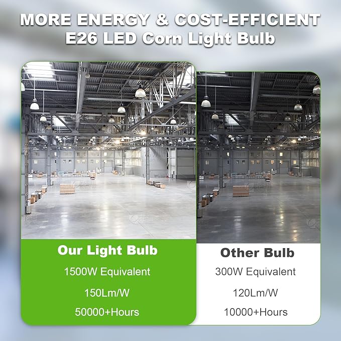 2-Pack 150W LED Corn Light Bulbs,5000K 22500lm,E26/E39 Base,1500W Equivalent LED Corn Light Bulbs for Commercial Industrial Lighting Warehouse High Bay Light Fixture Garage Workshop
