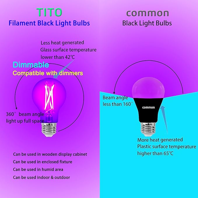 TITO 4 Pack E26 A19 Dimmable Filament LED Black Light Bulbs, UVA 395nm 6W Blacklight Bulb 100W Equivalent, Black Light Bulb Glow in Dark Halloween Christmas Party Fluorescent Posters Decor Display