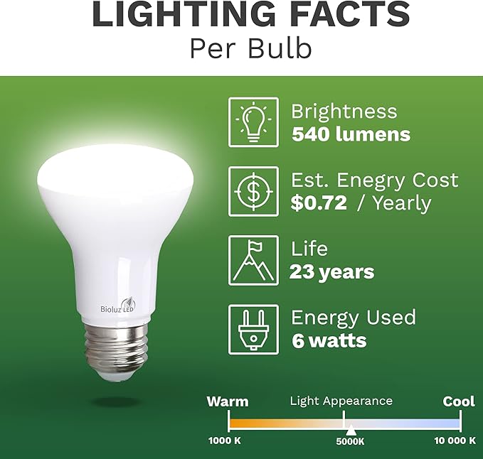 Bioluz LED 8 Pack BR20 LED Bulb 5000K Daylight Led Bulbs 6W=50W, 90 CRI, 540 Lumen, Dimmable LED Light Bulbs, Cool White Light Bulbs, Indoor/Outdoor Flood Light Bulbs, UL Listed & Title 20 Compliant