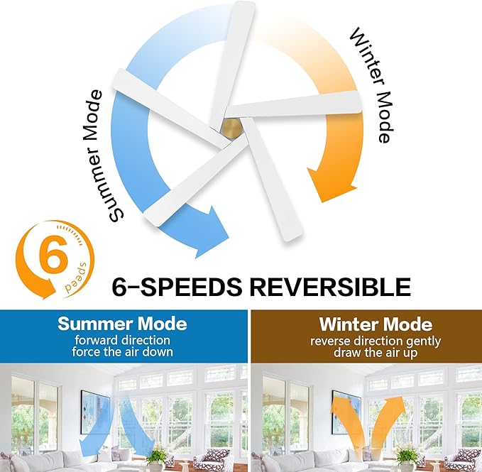 WINGBO 64 Inch DC Ceiling Fan without Lights, 5 Reversible Carved Solid Wood Blades, 6-Speed Noiseless DC Motor, Ceiling Fan No Light with Remote, Brass Finish with White Blades, ETL Listed