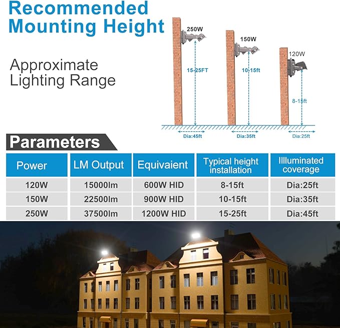 Lightdot 250W LED Wall Pack Lights, 360° Adjustable Panel with Dusk to Dawn Photocell, 37500Lm 5000K Daylight, IP65 Waterproof & Advanced Heat Dissipation Outdoor Security Lighting(Height:20~35ft)