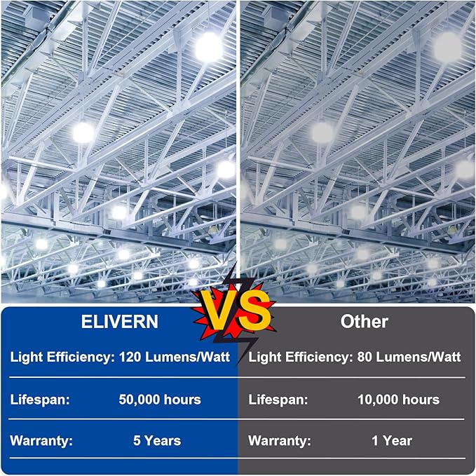 100W LED Corn Bulb 2 Pack, 12000 Lumens Super Bright Light, 5000K Daylight White LED Corn Light Bulb, E26/E39 Mogul Base LED Bulb for Outdoor Indoor Garage Warehouse Factory Workshop
