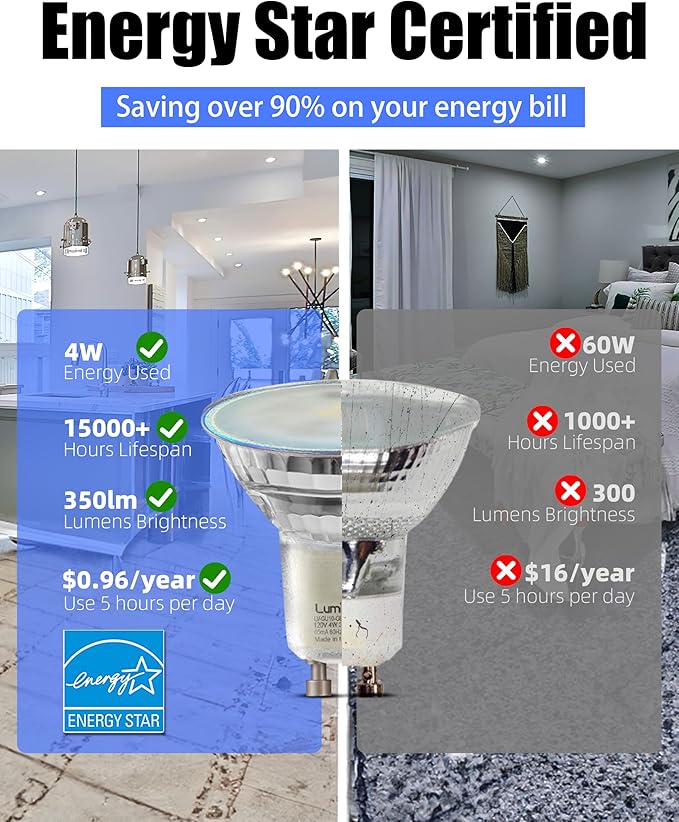 Lumiverse 36 Pack GU10 LED Bulb, Non-dimmable 4W (35W Equivalent) 100 Degree Flood Beam 5000K Daylight White, Halogen Replacement for Kitchen, Living Room, Bedroom