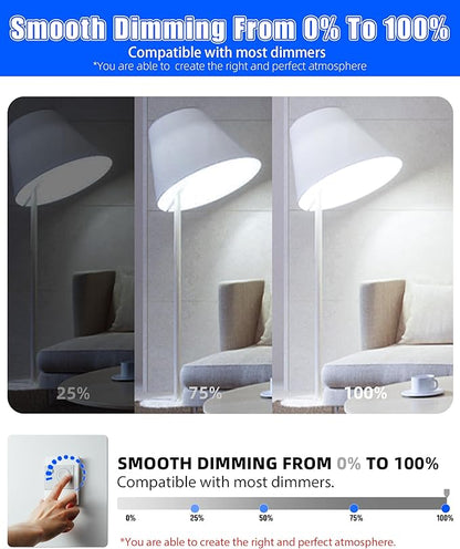 MASTERY MART 60 Pack A19 LED Light Bulbs 60W Equivalent, 9.5W Dimmable, Flicker-Free, 800 Lumens, 5000K Bright Daylight White, E26 Base, 10000 hours, Energy Saver Bright for Home, Bedroom, Living Room
