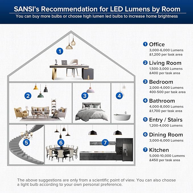 SANSI 250W Equivalent LED Light Bulb, 4000 Lumens E26 LED Bulb with Ceramic Technology, A19 5000K Daylight Light Bulb Non-Dimmable, 22-Year Lifetime, 25W Power Energy Saving for Home Office