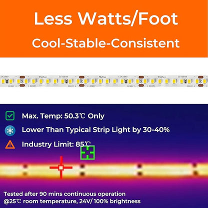 24V 2835 LED Strip Lights 3500K, 500+LM/FT, 32.8FT, UL Listed, CRI95, High Density 160LEDs/m Tape Light, Cuttable, Dimmable, VHB Equipped, for Pros, Retail Stores, Projects (NO Power Supply)