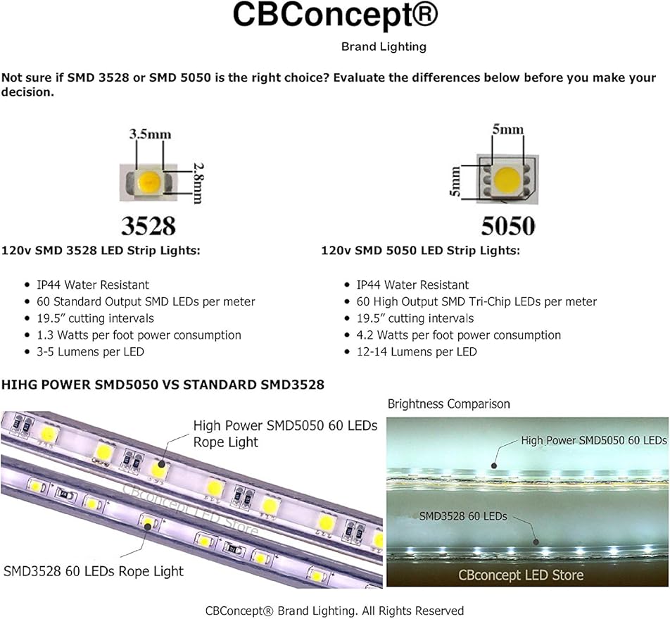 CBconcept UL Listed, 20 Feet,Super Bright 5400 Lumen, Green, Dimmable, 110-120V AC Flexible Flat LED Strip Rope Light, 360 Units 5050 SMD LEDs, Indoor Outdoor Use, Ready to use