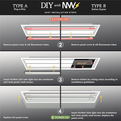 NUWATT 30 Pack, 4FT T5 LED Tube Lights Type A+B, Hybrid T5 LED Bulbs 5000K Daylight, High Brightness 3200LM 24W, Plug & Play or Ballast Bypass, Dual Ended Power, T5 Replacement for Fluorescent, UL, G5