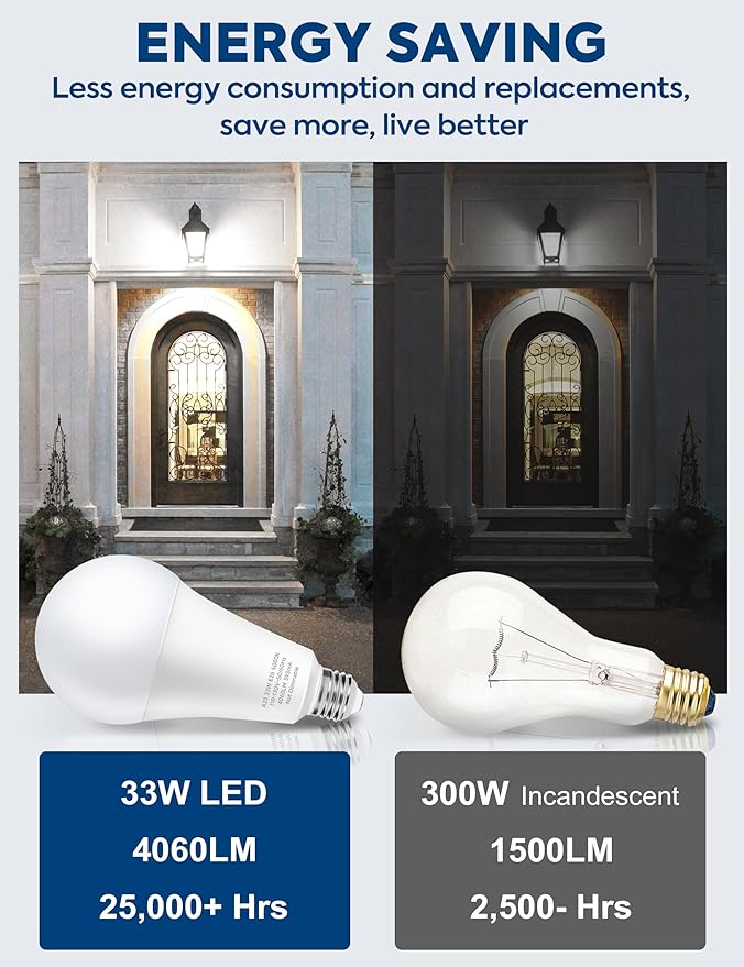 300W Equivalent LED Light Bulb, 4060LM Super Bright A23 LED Bulb, Daylight 5000K, 33W Energy Saving, E26 Medium Base, 120V for Garage, Warehouse, Shop, Supermarket, Non-Dimmable, 2 Pack
