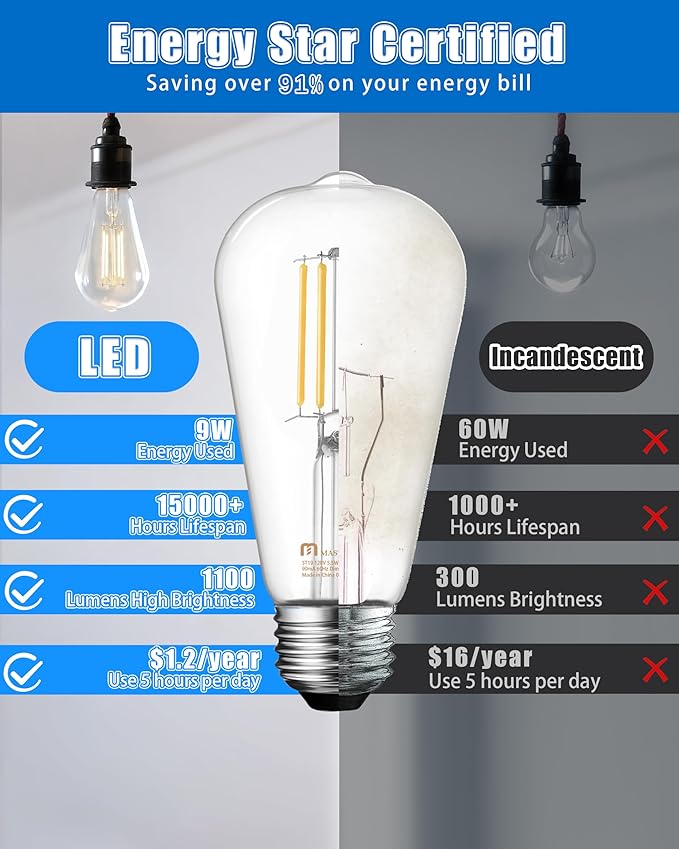 MASTERY MART 120 Pack 100 Watt Led Bulb, Edison Bulbs Dimmable Light Bulbs E26, 5000K Cool White Bright 9W 1100LM, ST21/ST64 Vintage Light Bulbs, UL Listed, Clear Glass, Decorative Light Bulb
