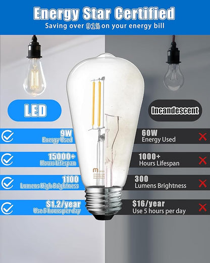 MASTERY MART 90 Pack 100 Watt Led Bulb, Edison Bulbs Dimmable Light Bulbs E26, 5000K Cool White Bright 9W 1100LM, ST21/ST64 Vintage Light Bulbs, UL Listed, Clear Glass, Decorative Light Bulb