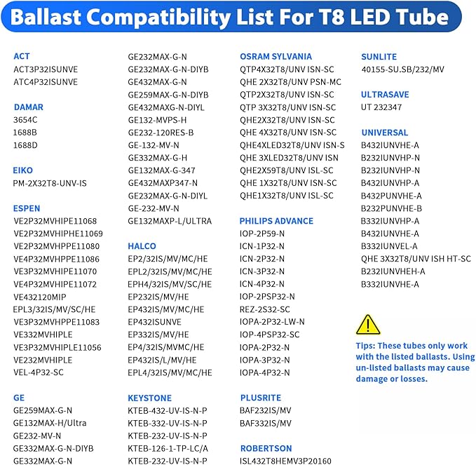 CNSUNWAY T8 LED Tube Lights 4Ft, 18W, 2400LM 6000K, Single/Double-End Power, Type A+B Plug & Play or Ballast Bypass, 4 Foot T10 T12 Fluorescent Bulbs Replacement for Warehouse, Frosted (10 Pack)
