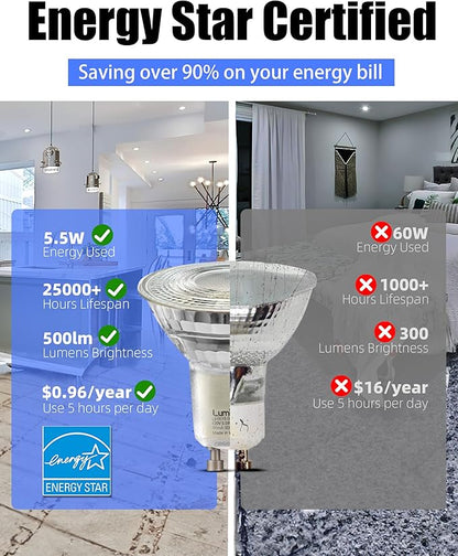 Lumiverse 60 Pack GU10 LED Bulbs, Dimmable, 5000K Daylight White, 5.5W 500lm [50W Equivalent], Par16 Led Bulbs for Track Lighting, 40° Beam Angle, ampoule led, UL Listed
