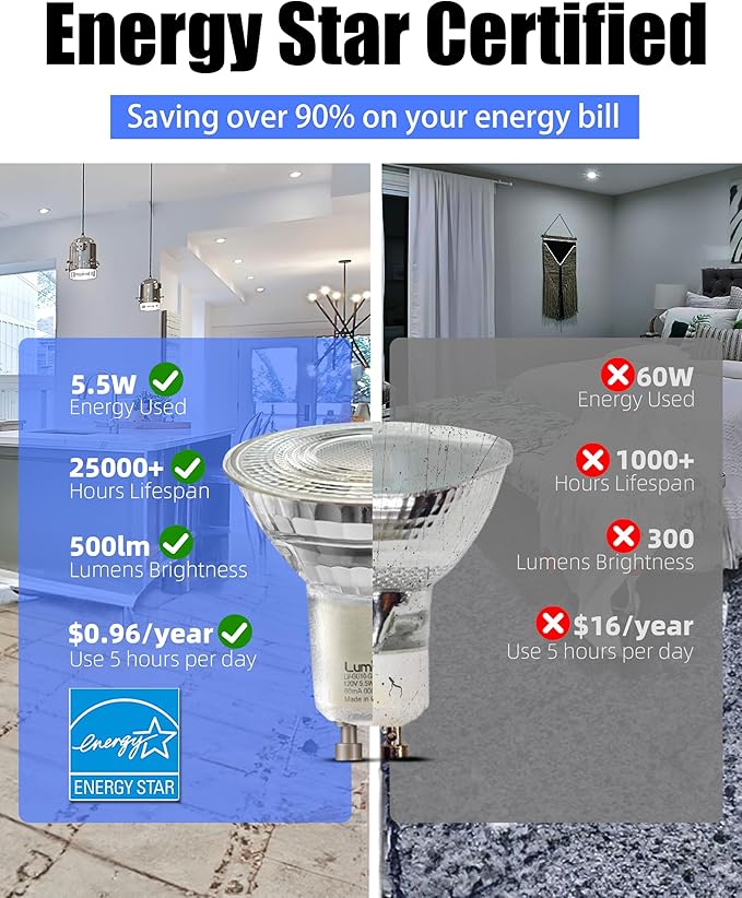 Lumiverse 24 Pack GU10 LED Bulbs, Dimmable, 5000K Daylight White, 5.5W 500lm [50W Equivalent], Par16 Led Bulbs for Track Lighting, 40 Beam Angle, ampoule led, UL Listed