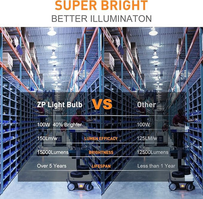 2 Pack 100W LED Corn Light Bulb 5000K Daylight 15000 Lumens Super Bright, E26/E39 Base Led Corn Bulbs Replace Metal Halide HID CFL for Outdoor Commercial Industrial Lighting Garage Warehouse Backyard