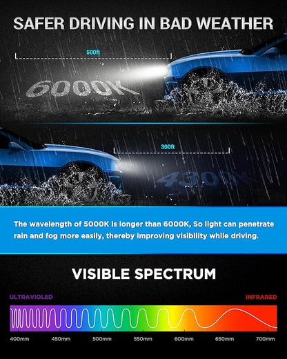 Innovited D1S HID Xenon Headlight Bulbs 10000K Cool Blue High Low Beam 66144 66140 85140 85415,etc Replacement Bulb - Pack of 2