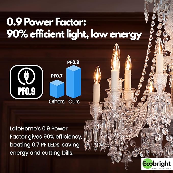 EcoBright Dimmable LED Candelabra Light Bulbs, B11 Chandelier Bulbs 60W Equivalent E12 Base, 2700K Warm White, CRI90, High Color Accuracy, Flicker Free, ETL and FCC Certified 4 Pack