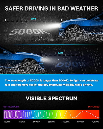 Innovited D3S HID Xenon Headlight Bulbs 10000K Cool Blue High Low Beam 66340 42403 42302,etc Replacement Bulb - Pack of 2